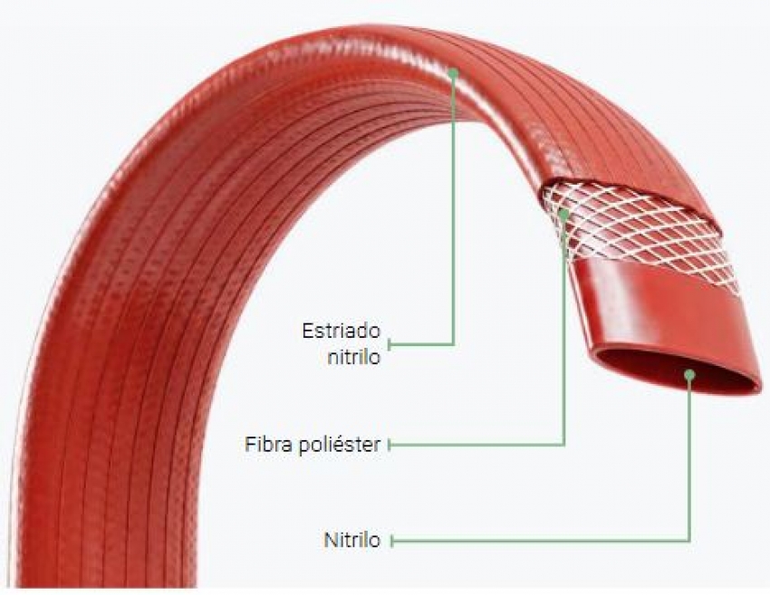 Planex Roja