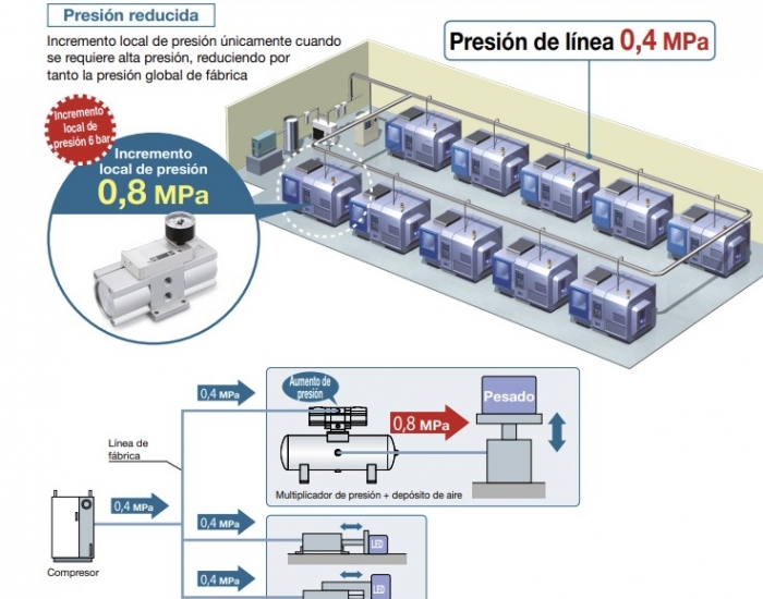 Multiplicador de presión - VBAF