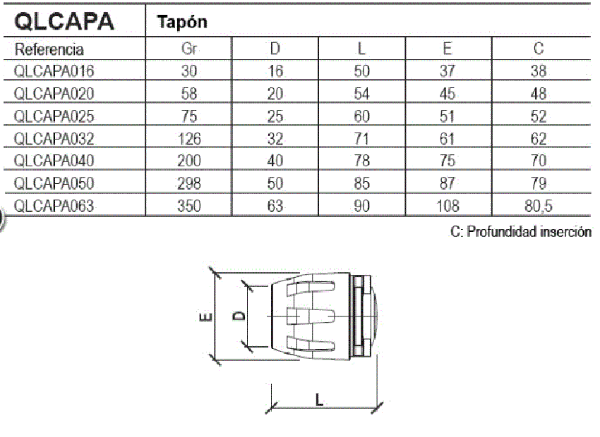Tapón final de linea Tecnopolímero ref. QLCAPA