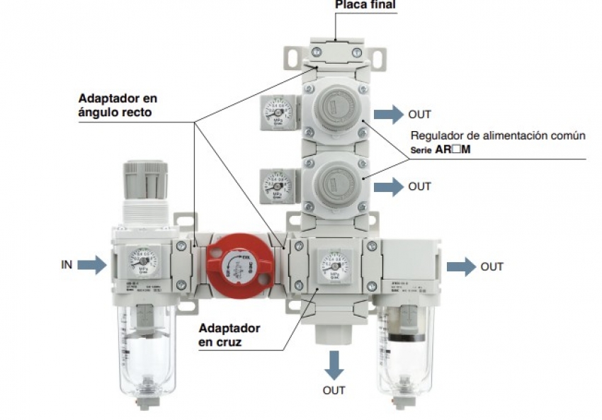 Unidad de Tratamiento serie AC-D