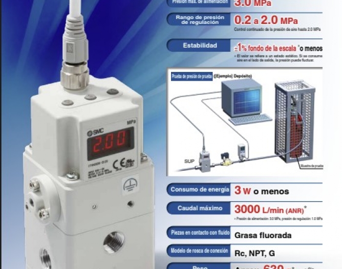 ITVH, Transductor electroneumático de alta presión, 3.0 MPa