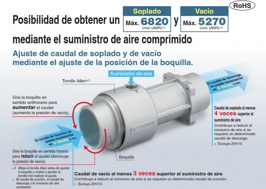 Caudal de vacío  ZHV Amplificador de presión  vacío