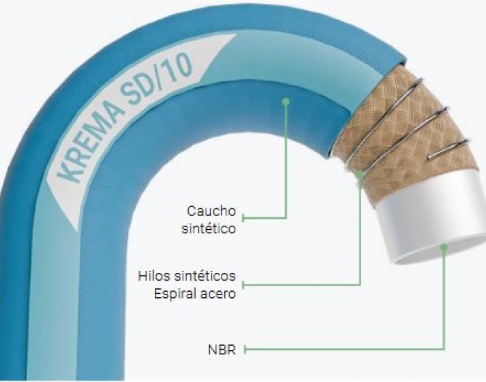 Krema SD/10 