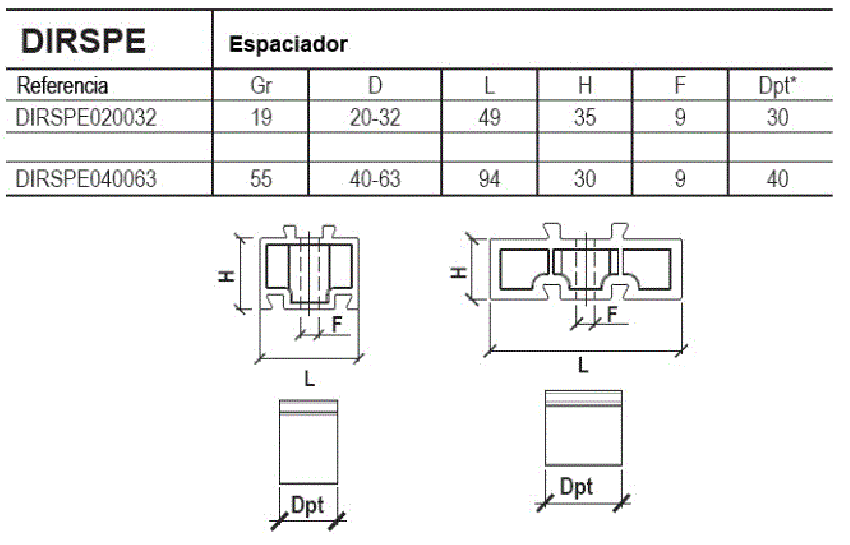 Espaciador para Abrazadera ref. DIRSPE