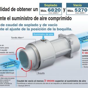Caudal de vacío  ZHV Amplificador de presión  vacío