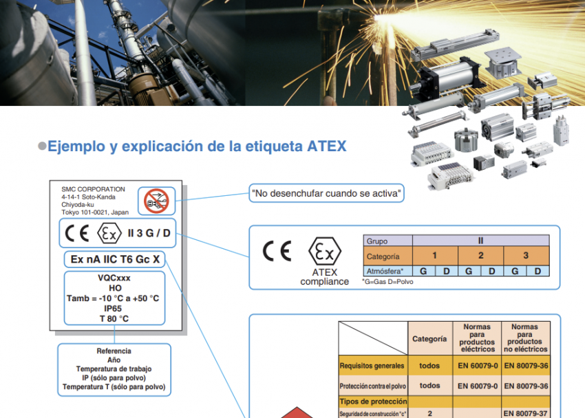 Productos ATEX