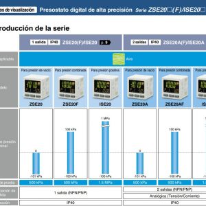 Gama Presostato serie ISE20 - ZSE20