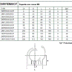 Abrazadera ref. DIRFEM8CF