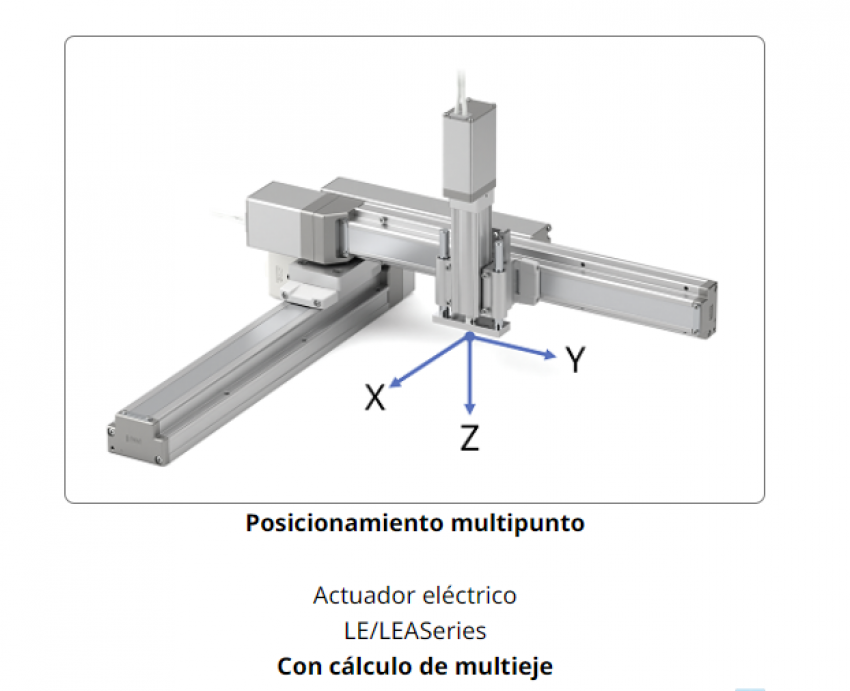 Configurador para actuadores eléctricos