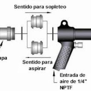 Sistemas de Vacío VAC-U-GUN