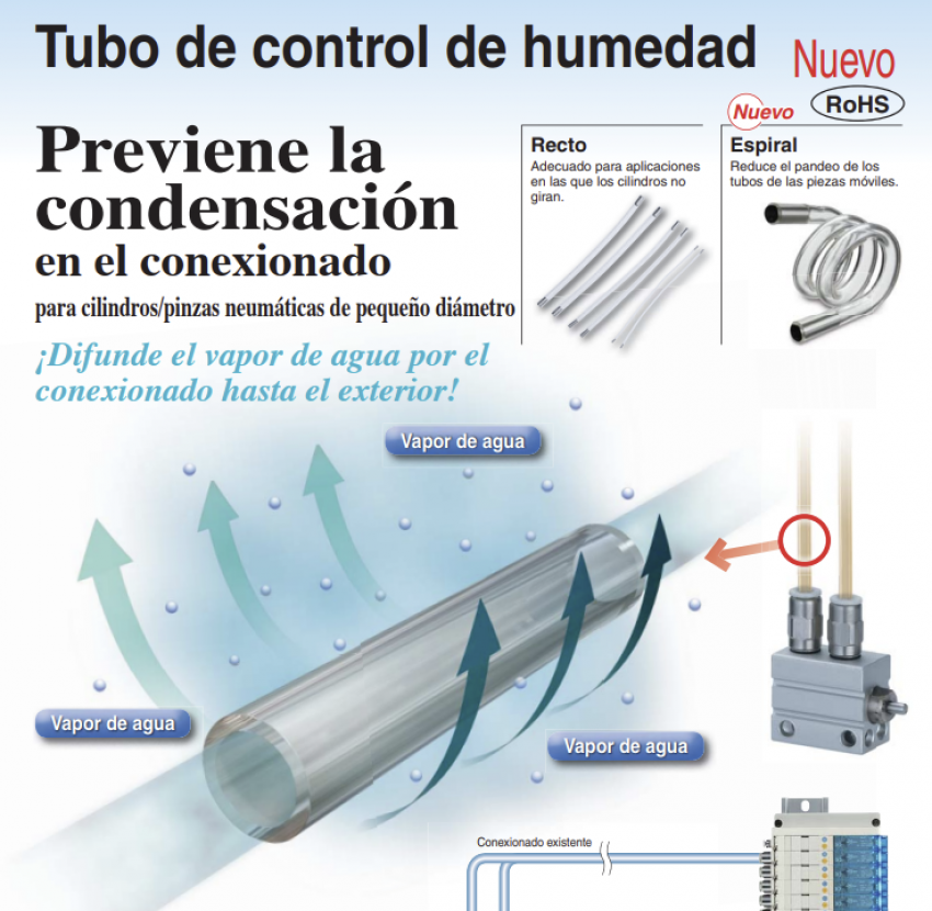 Tubo de control de humedad serie IDK