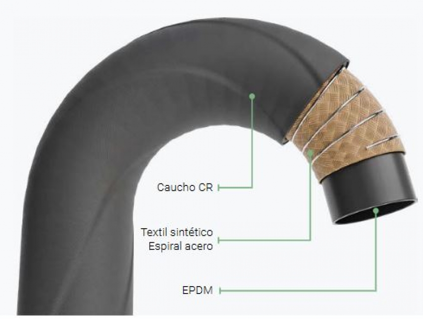 Kemi S/D 16 EPDM