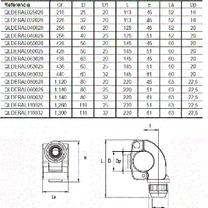 Derivación Rápida Reducida en Aluminio ref. QLDERAL