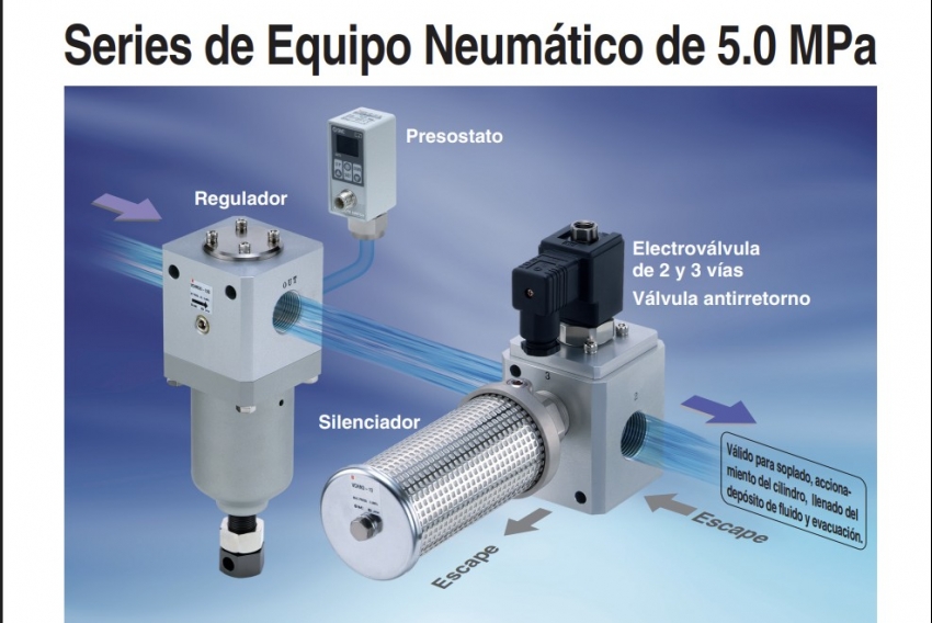 VCHR30/40, Regulador de mando asistido 6.0 MPa (Modelo con alivio)