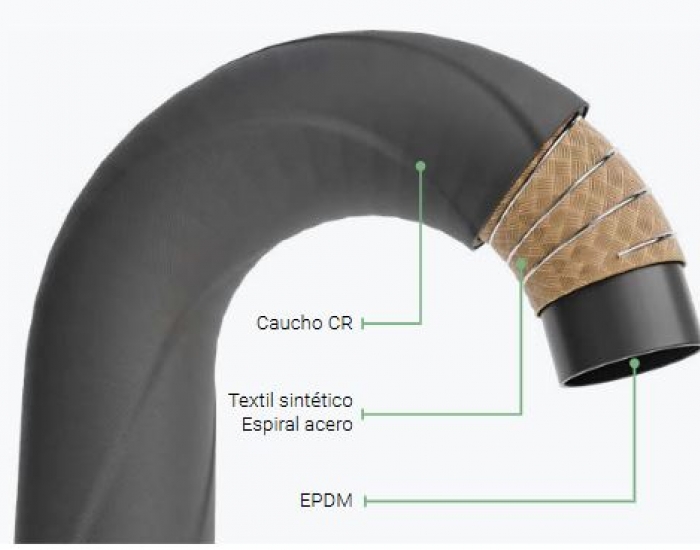 Kemi S/D 16 EPDM