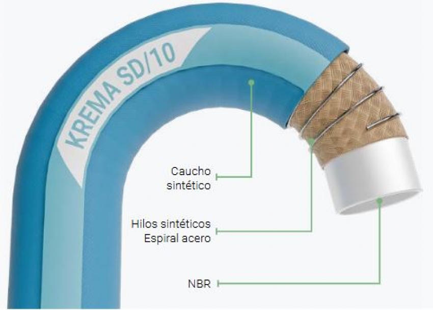 Krema SD/10 