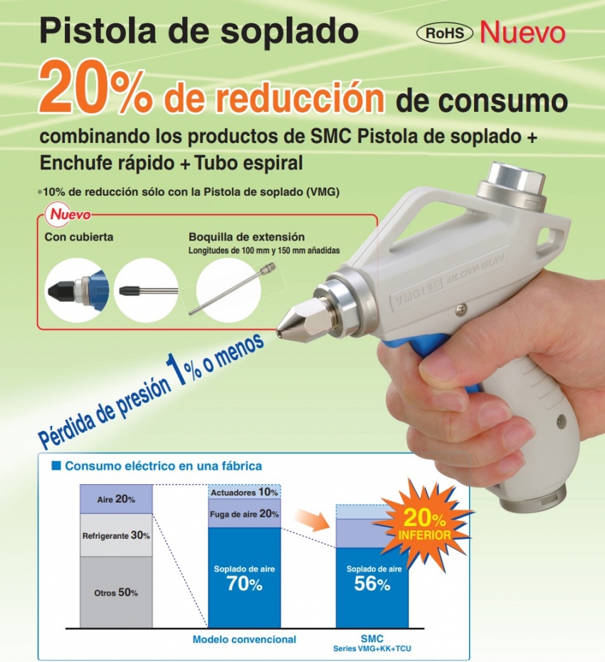 VMG, Pistola de soplado, Tipo estándar