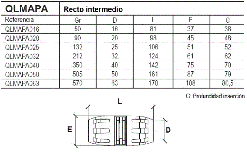 Unión Tubo Tubo Tecnopolímero ref. QLMAPA