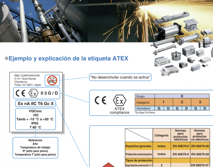 Productos ATEX