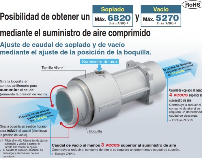 Caudal de vacío  ZHV Amplificador de presión  vacío