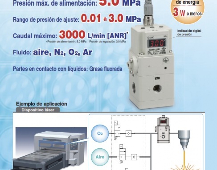 ITVX, Transductor electroneumático de alta presión