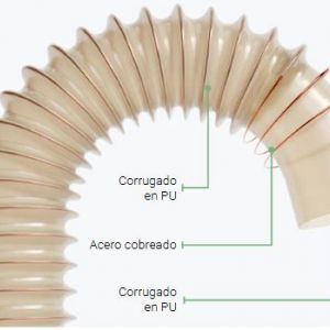 Alisios PUC