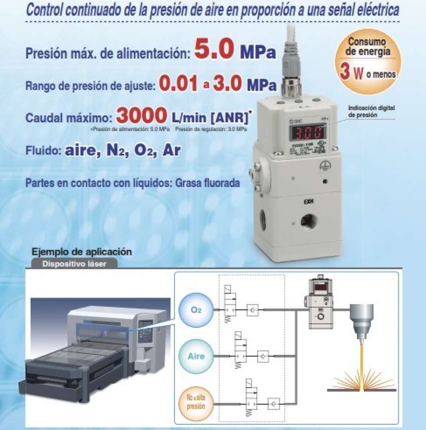 ITVX, Transductor electroneumático de alta presión