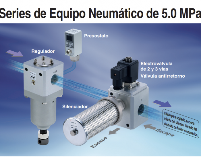 Electroválvula Alta Presión de 2 y 3 vías de mando asistido 5.0 MPa para Aire