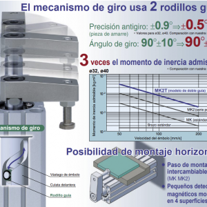 MK2T, Cilindro giratorio de amarre, Modelo de doble guía